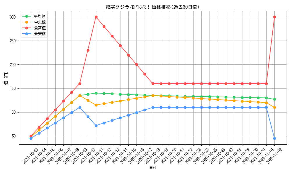 card_5188_series_11881_rarity_3_graph