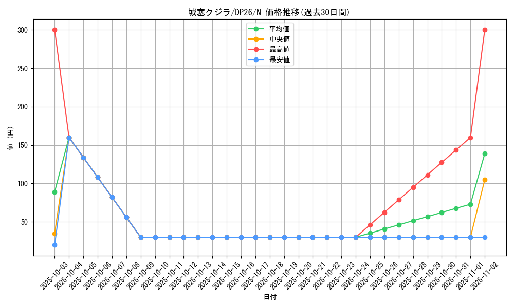 card_5188_series_4735_rarity_1_graph
