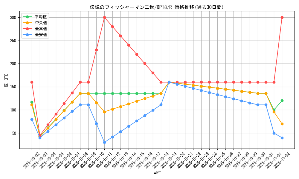 card_5191_series_11881_rarity_62_graph