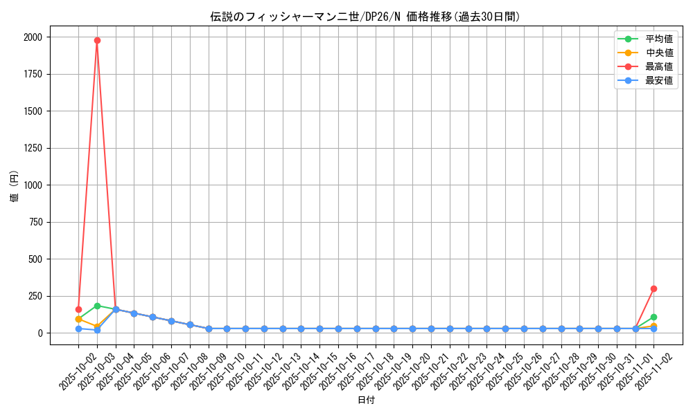 card_5191_series_4735_rarity_1_graph