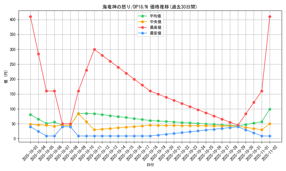 card_5196_series_11881_rarity_1_graph