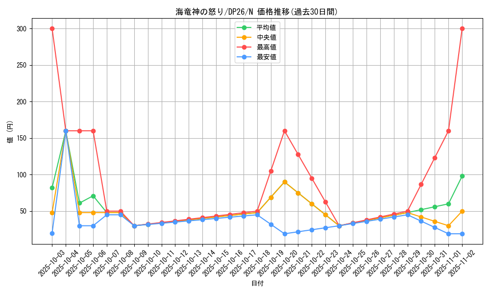 card_5196_series_4735_rarity_1_graph