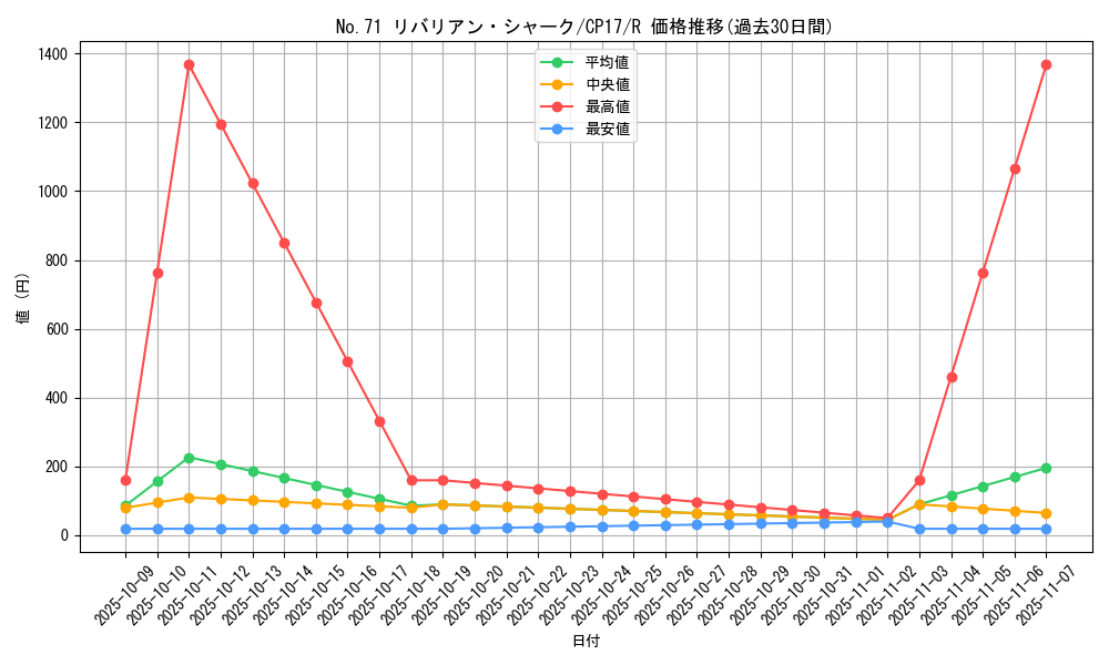card_5233_series_11918_rarity_62_graph