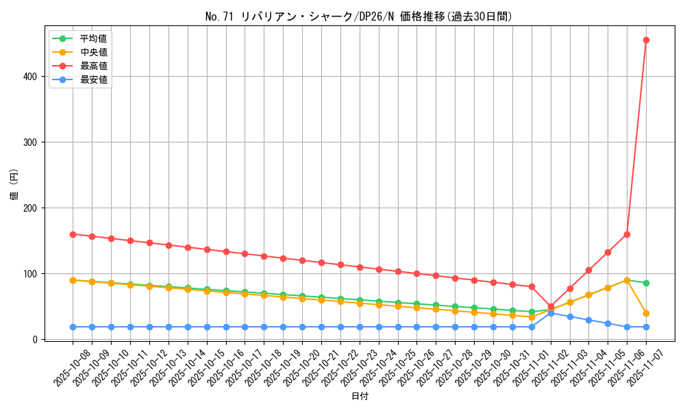 card_5233_series_4735_rarity_1_graph