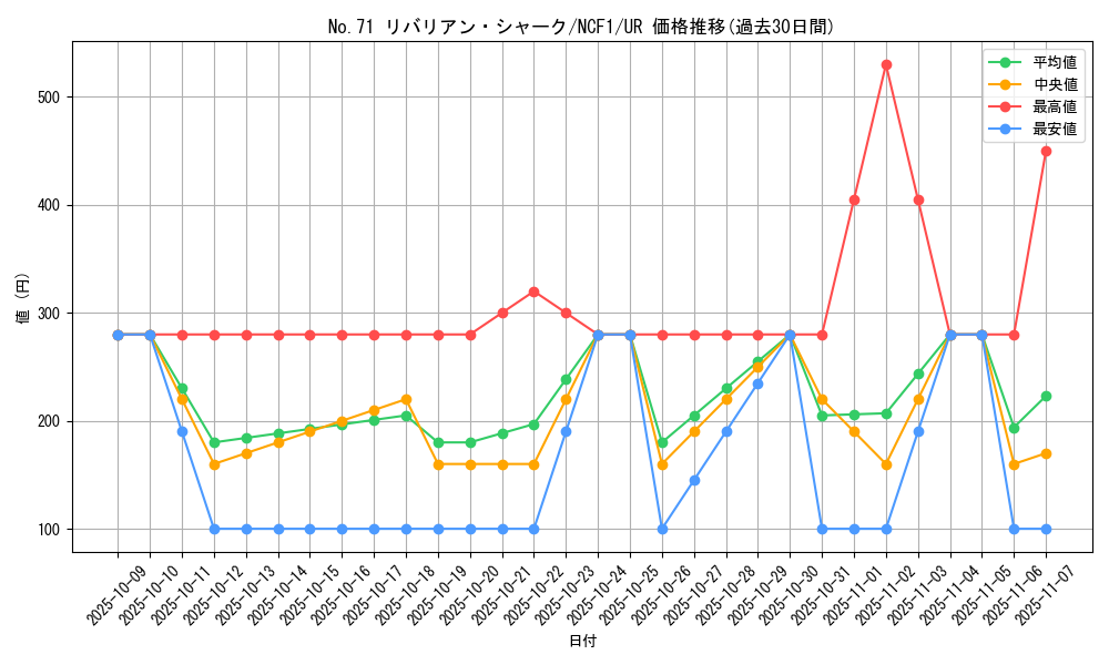card_5233_series_7049_rarity_7_graph