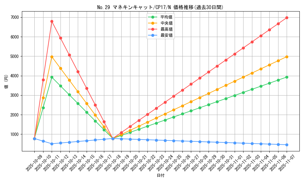 card_5234_series_11918_rarity_1_graph