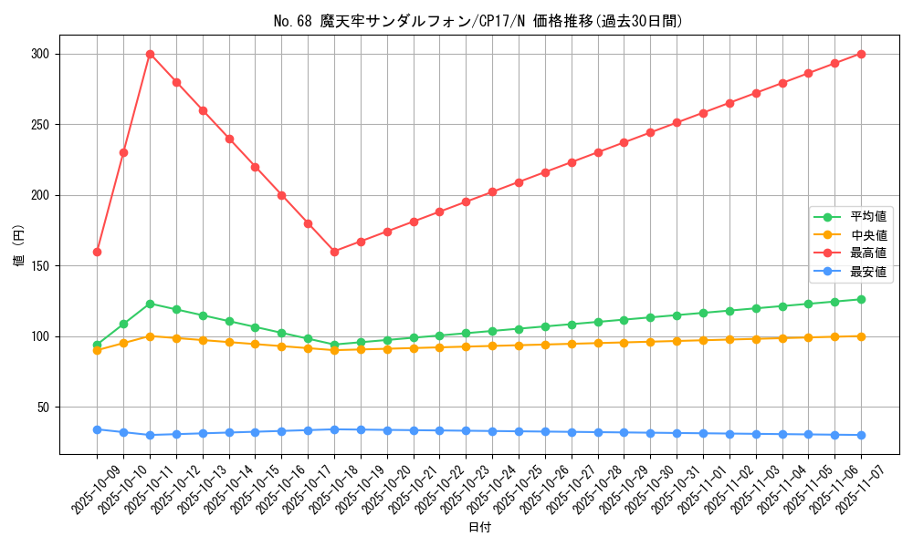 card_5237_series_11918_rarity_1_graph