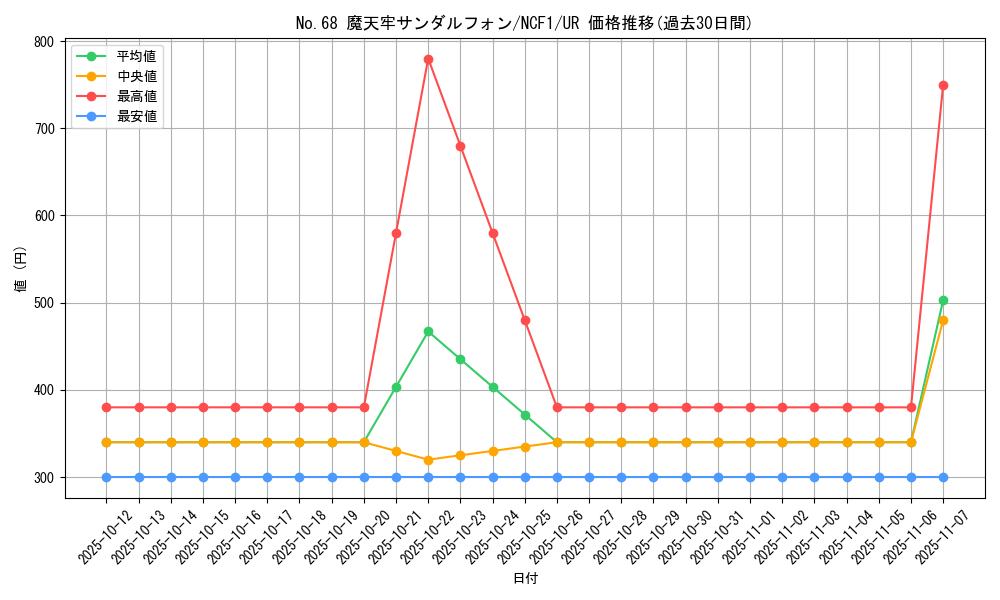 card_5237_series_7049_rarity_7_graph