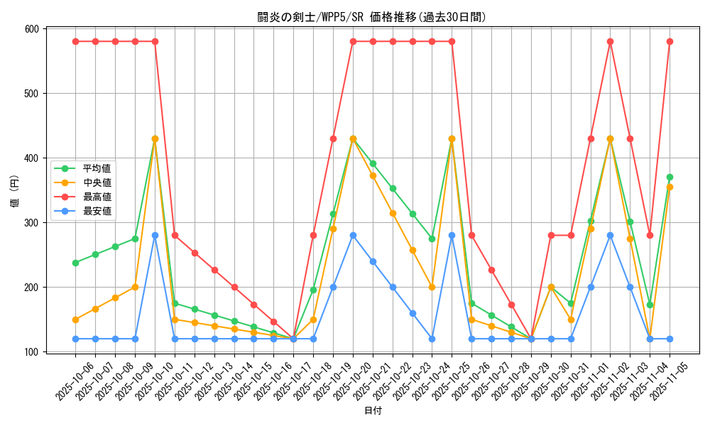 card_523_series_932_rarity_3_graph