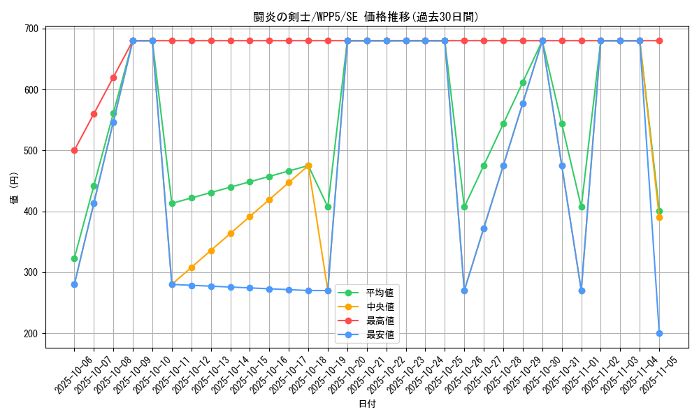 card_523_series_932_rarity_5_graph