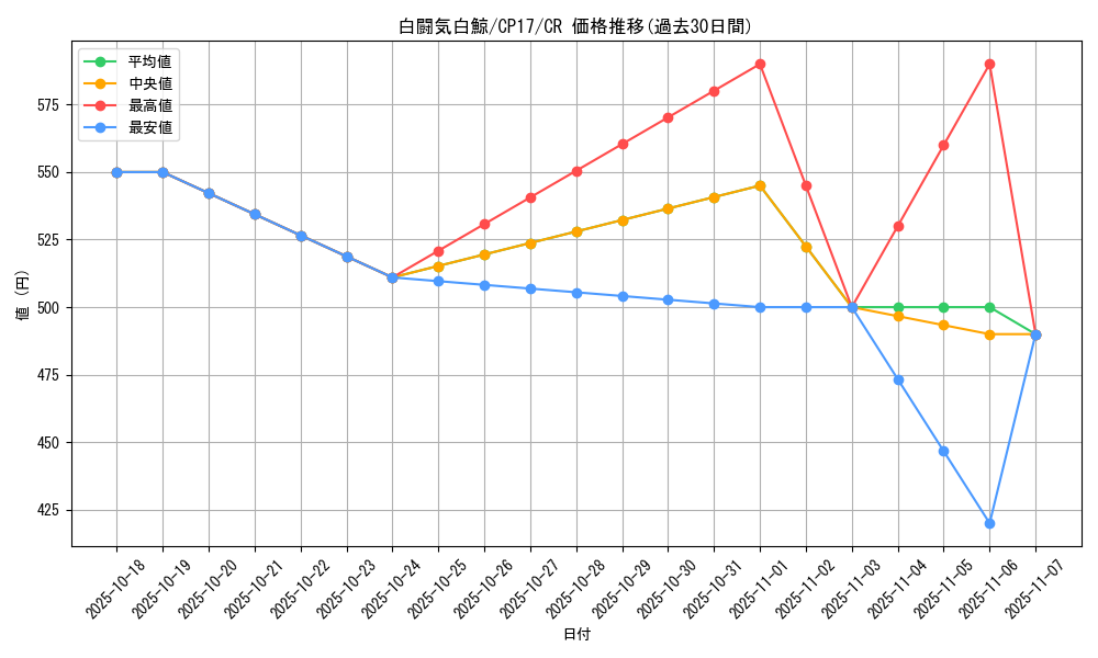card_5240_series_11918_rarity_1299_graph