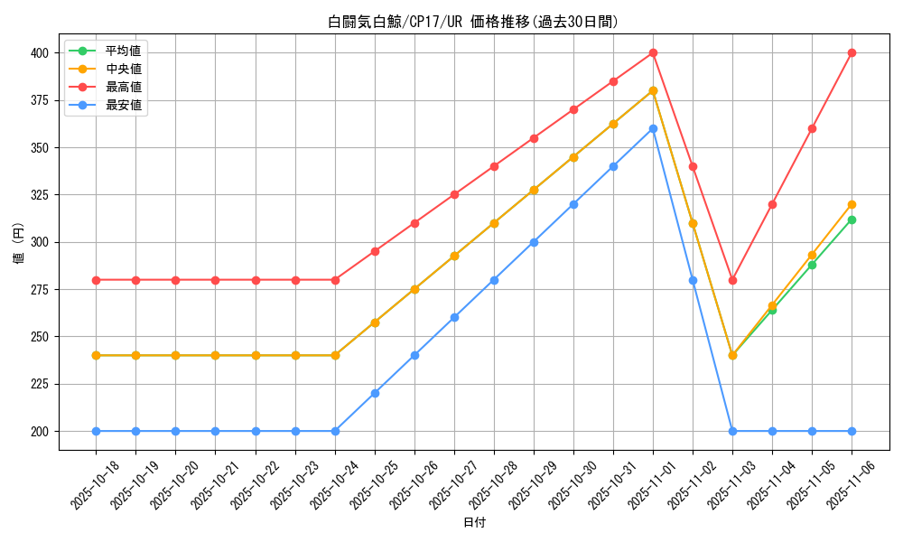 card_5240_series_11918_rarity_7_graph