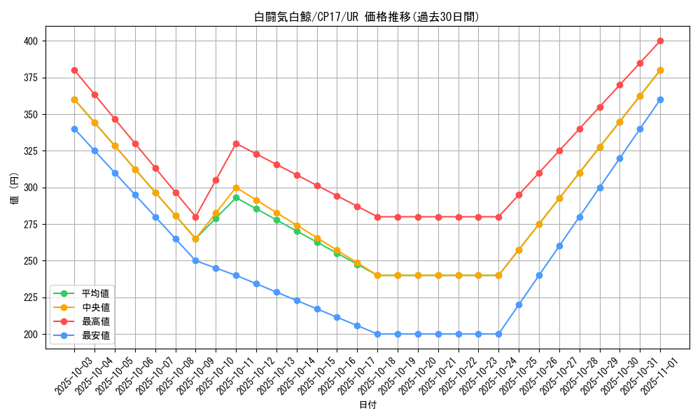 card_5240_series_11918_rarity_7_graph