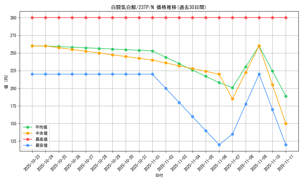 card_5240_series_4849_rarity_1_graph