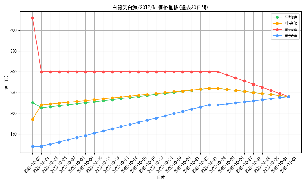 card_5240_series_4849_rarity_1_graph