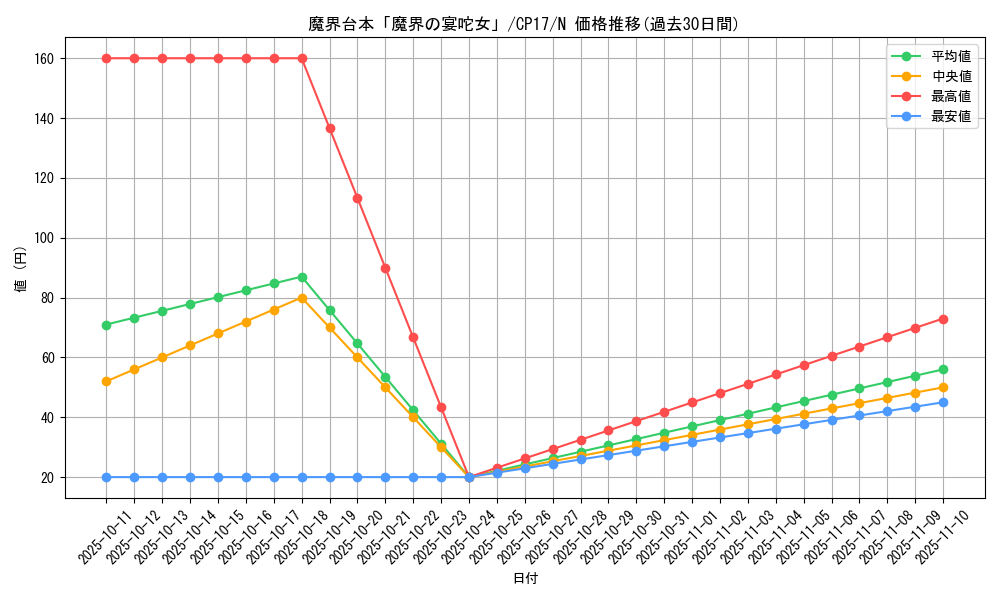 card_5243_series_11918_rarity_1_graph