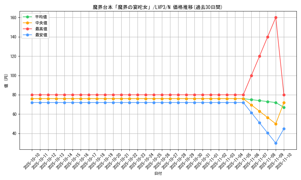 card_5243_series_7913_rarity_1_graph