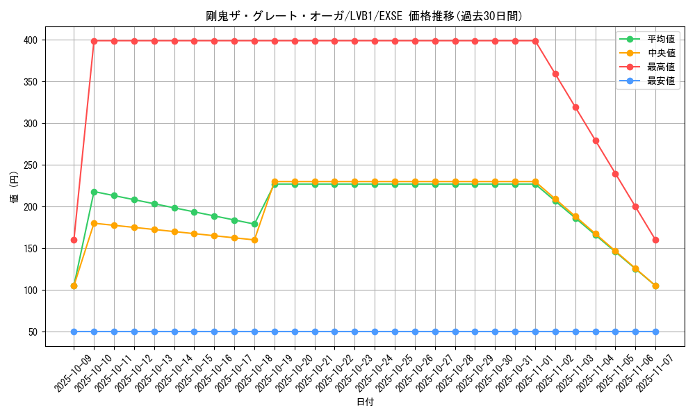 card_5258_series_11119_rarity_1021_graph
