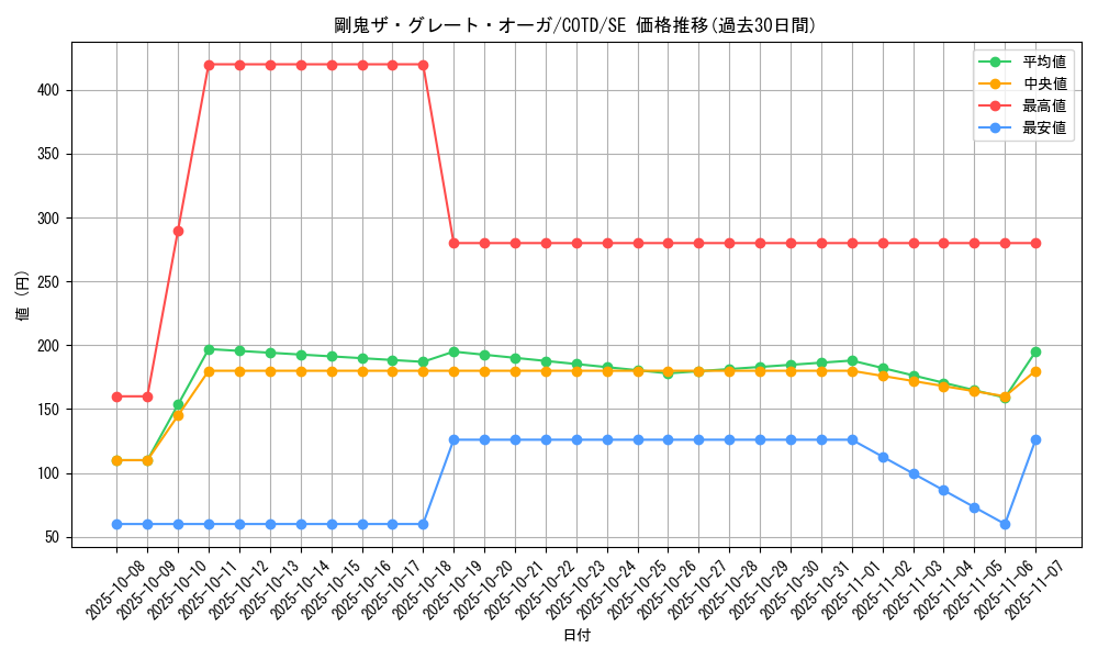 card_5258_series_11997_rarity_5_graph