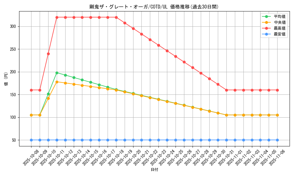 card_5258_series_11997_rarity_77_graph