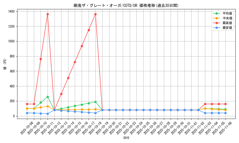 card_5258_series_11997_rarity_7_graph