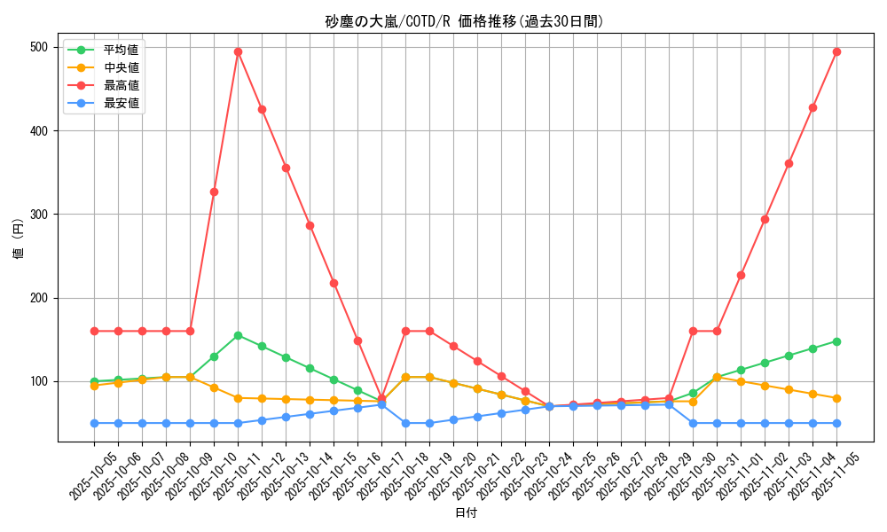 card_5263_series_11997_rarity_62_graph