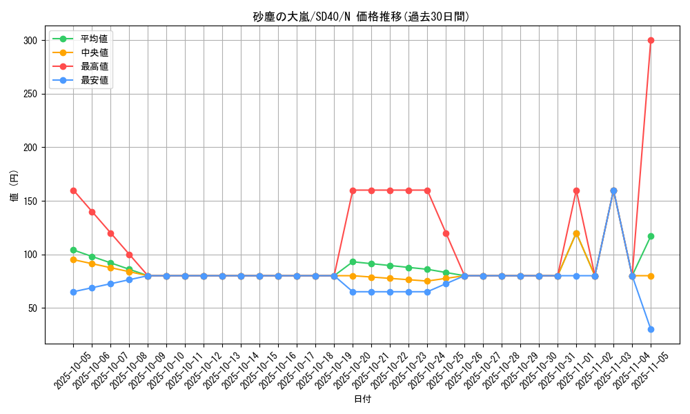 card_5263_series_6270_rarity_1_graph