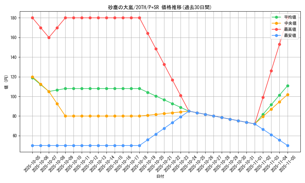 card_5263_series_9185_rarity_183_graph