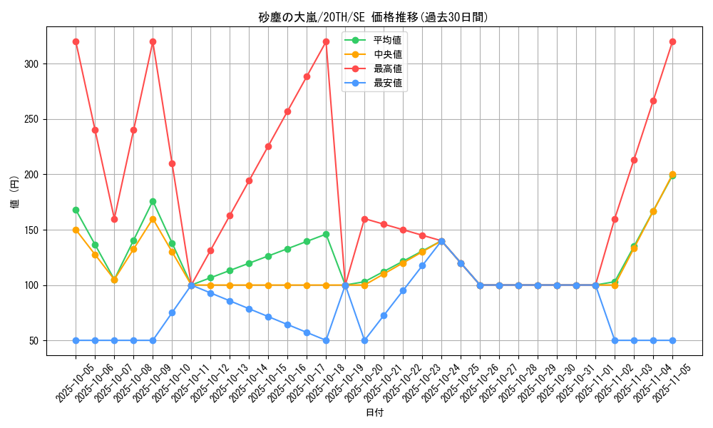 card_5263_series_9185_rarity_5_graph