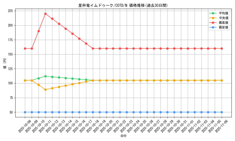 card_5280_series_11997_rarity_1_graph