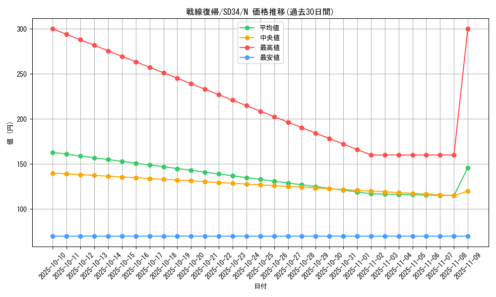 card_5282_series_10316_rarity_1_graph