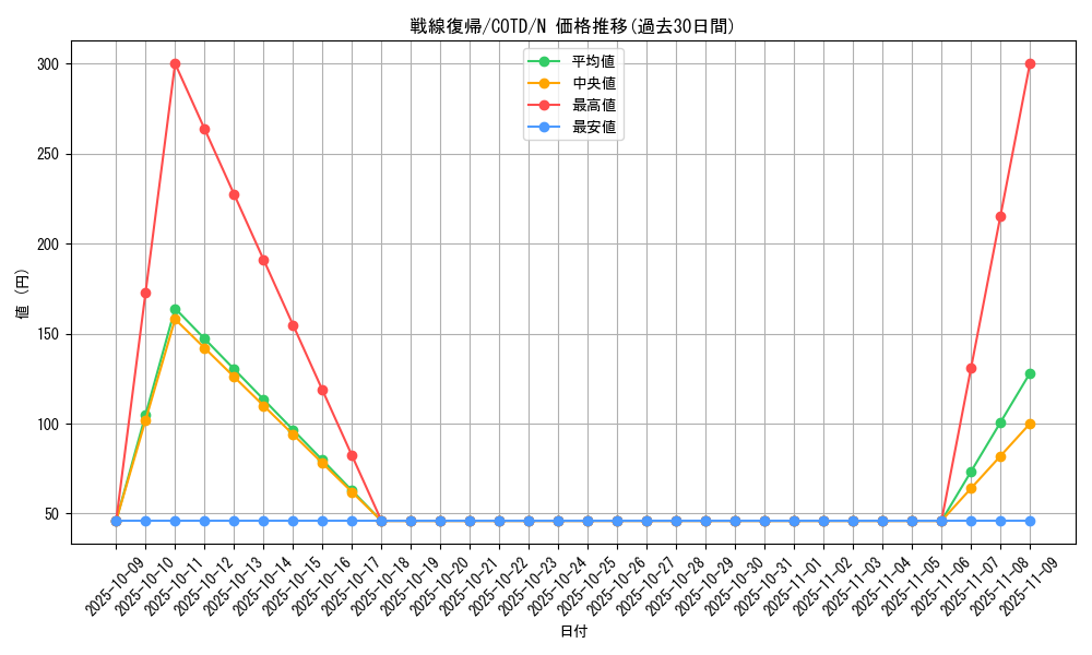 card_5282_series_11997_rarity_1_graph