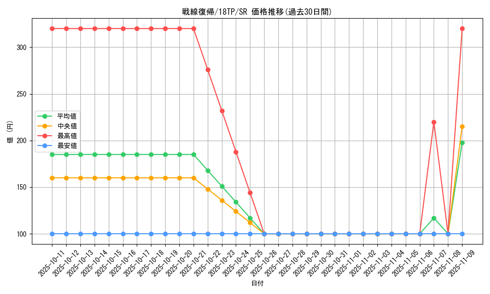card_5282_series_12058_rarity_3_graph