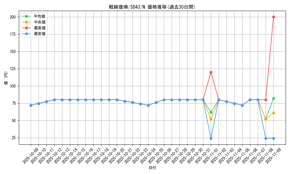 card_5282_series_4714_rarity_1_graph
