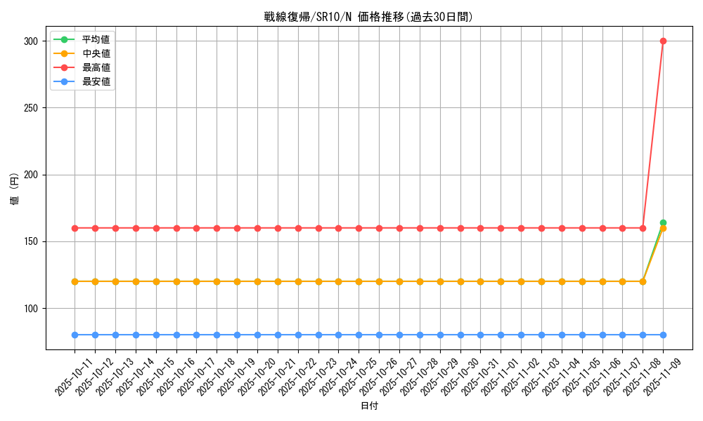 card_5282_series_7528_rarity_1_graph