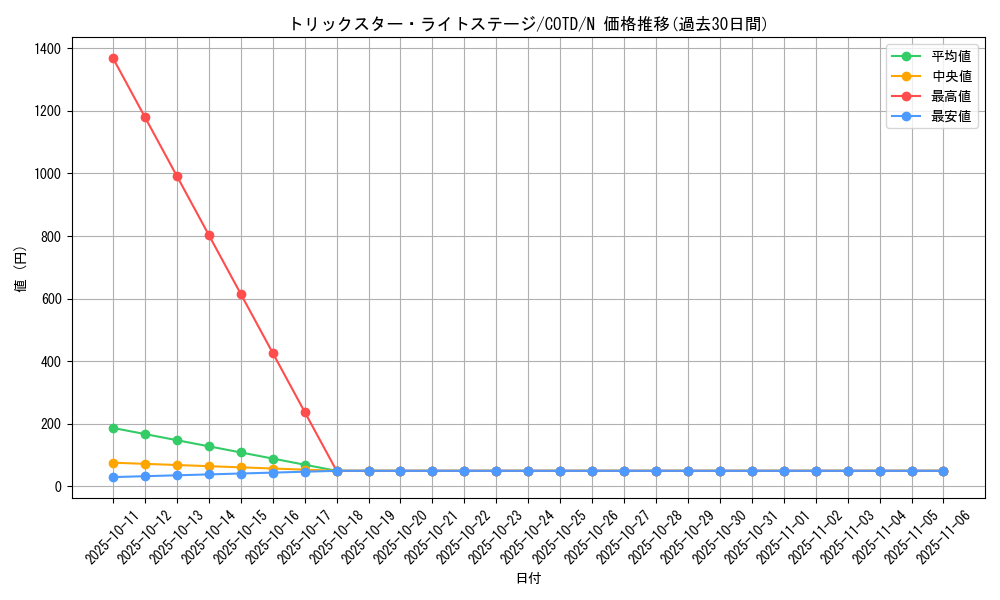 card_5295_series_11997_rarity_1_graph