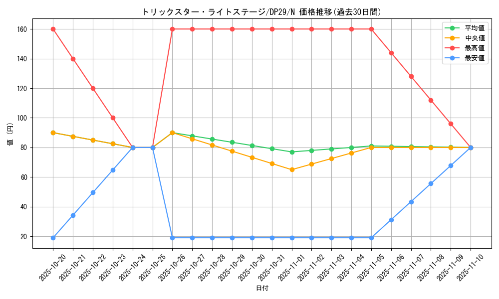 card_5295_series_1348_rarity_1_graph