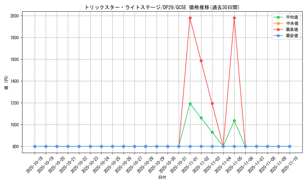 card_5295_series_1348_rarity_408_graph