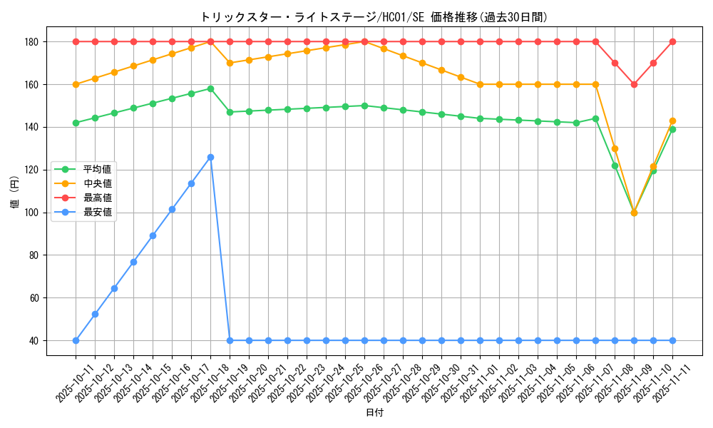 card_5295_series_4322_rarity_5_graph