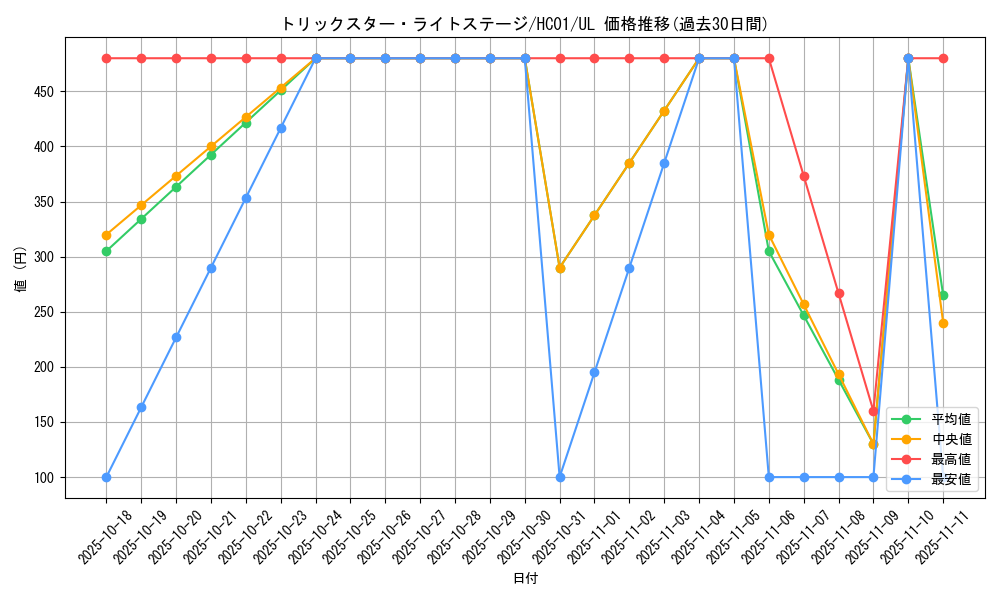 card_5295_series_4322_rarity_77_graph