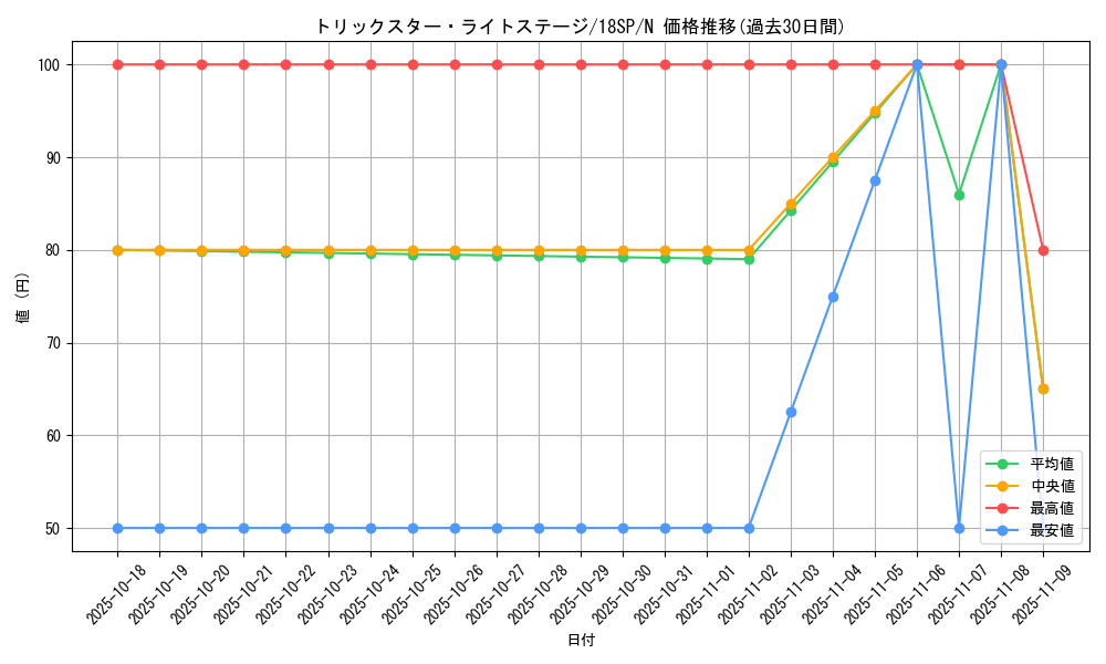 card_5295_series_9983_rarity_1_graph
