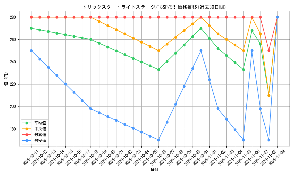 card_5295_series_9983_rarity_3_graph