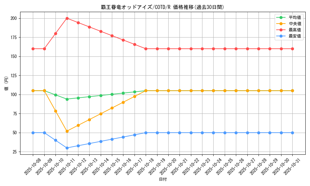 card_5307_series_11997_rarity_62_graph