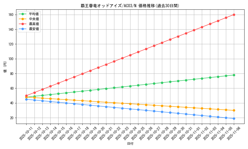 card_5307_series_2517_rarity_1_graph