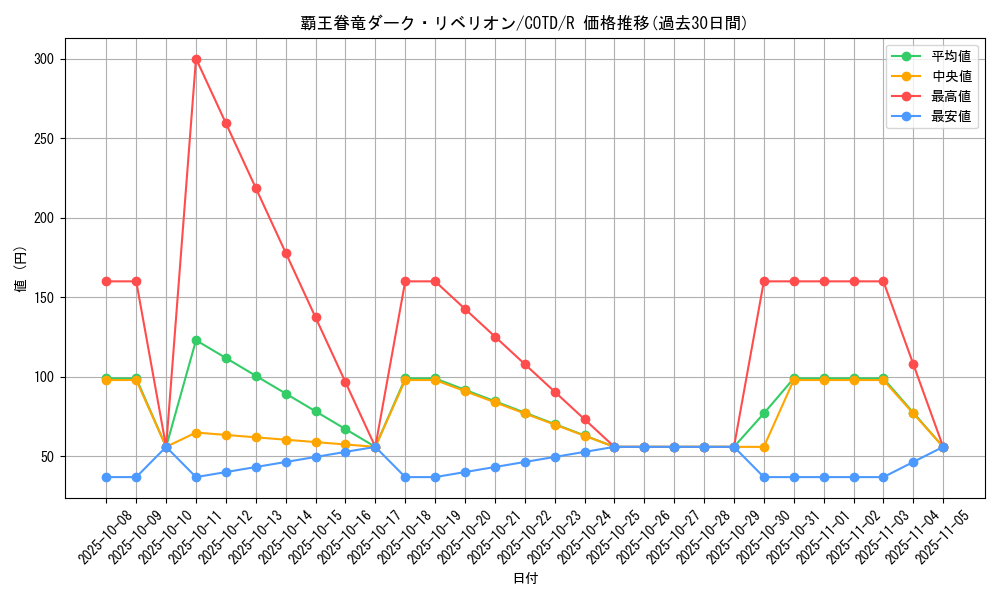 card_5310_series_11997_rarity_62_graph