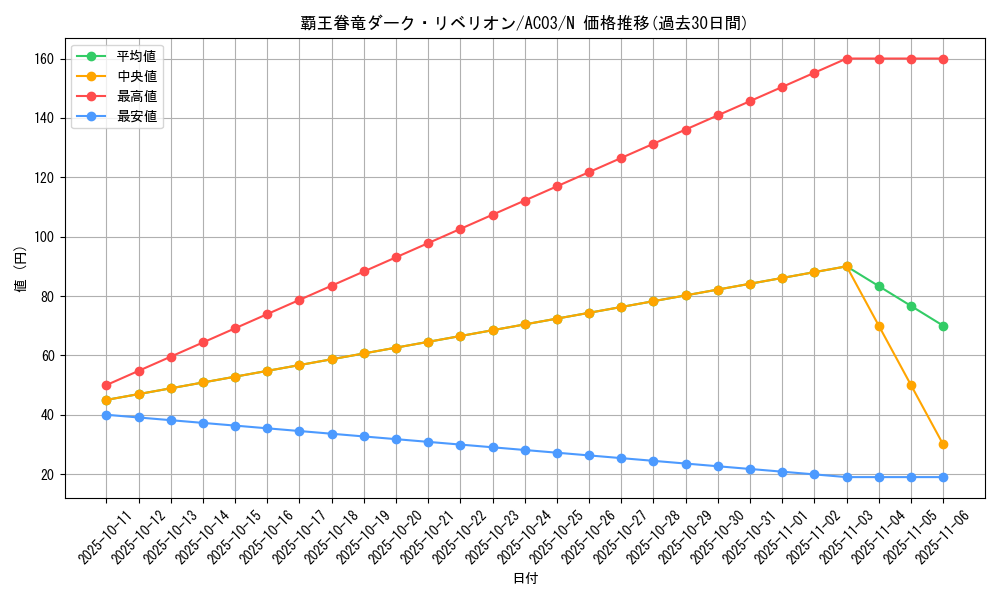 card_5310_series_2517_rarity_1_graph