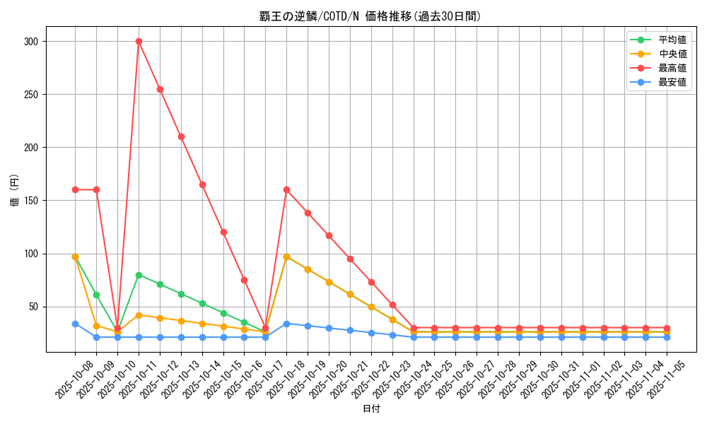 card_5311_series_11997_rarity_1_graph