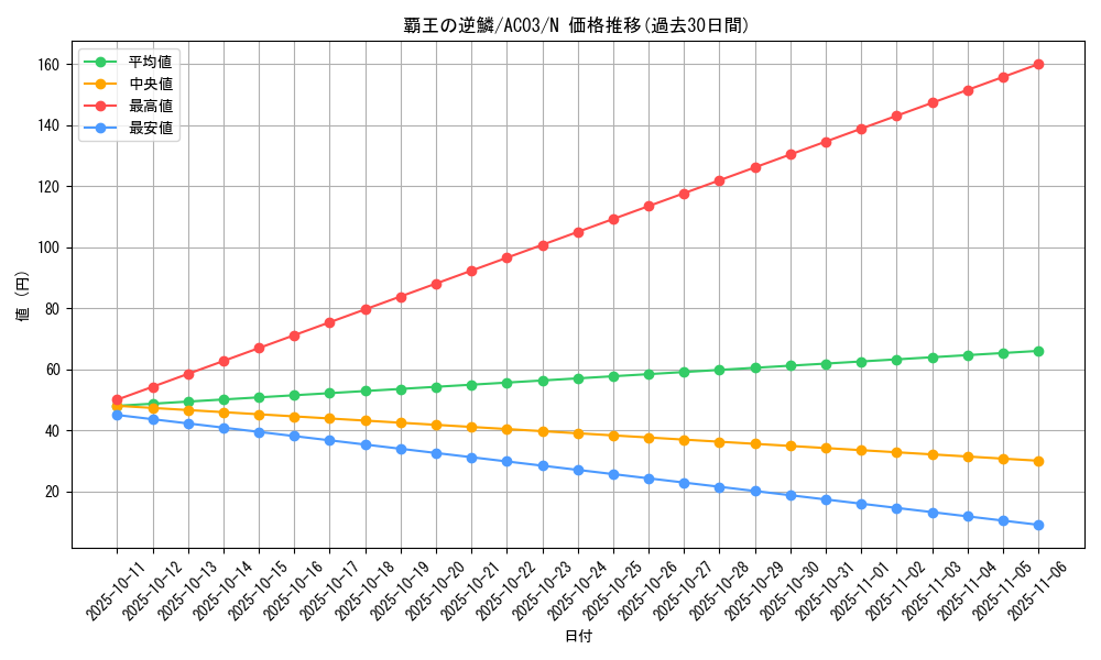 card_5311_series_2517_rarity_1_graph