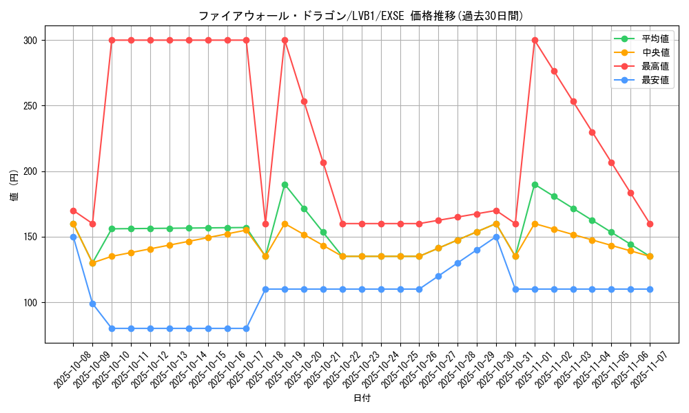 card_5317_series_11119_rarity_1021_graph