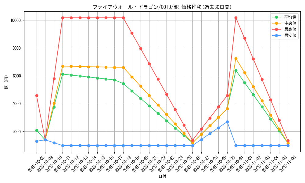 card_5317_series_11997_rarity_407_graph